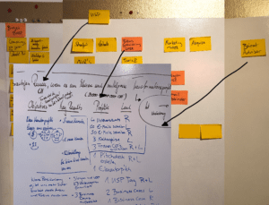 OKR-Brainstorming-in-der-Praxis